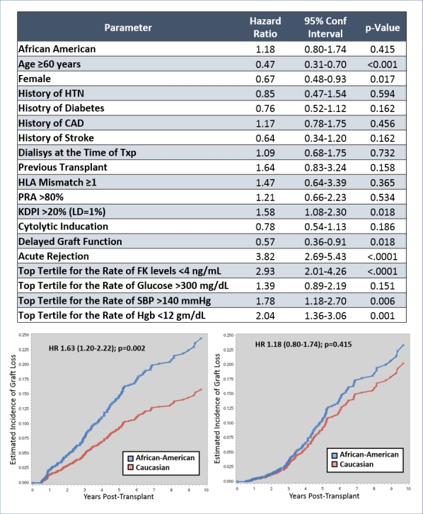 Anemic Blood Pressure Chart Stronghohpa