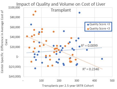 Quality Cost Less